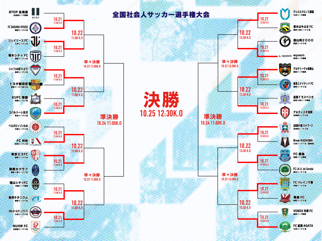 第59回全国社会人サッカー選手権1回戦 試合結果 ジェイリースFC