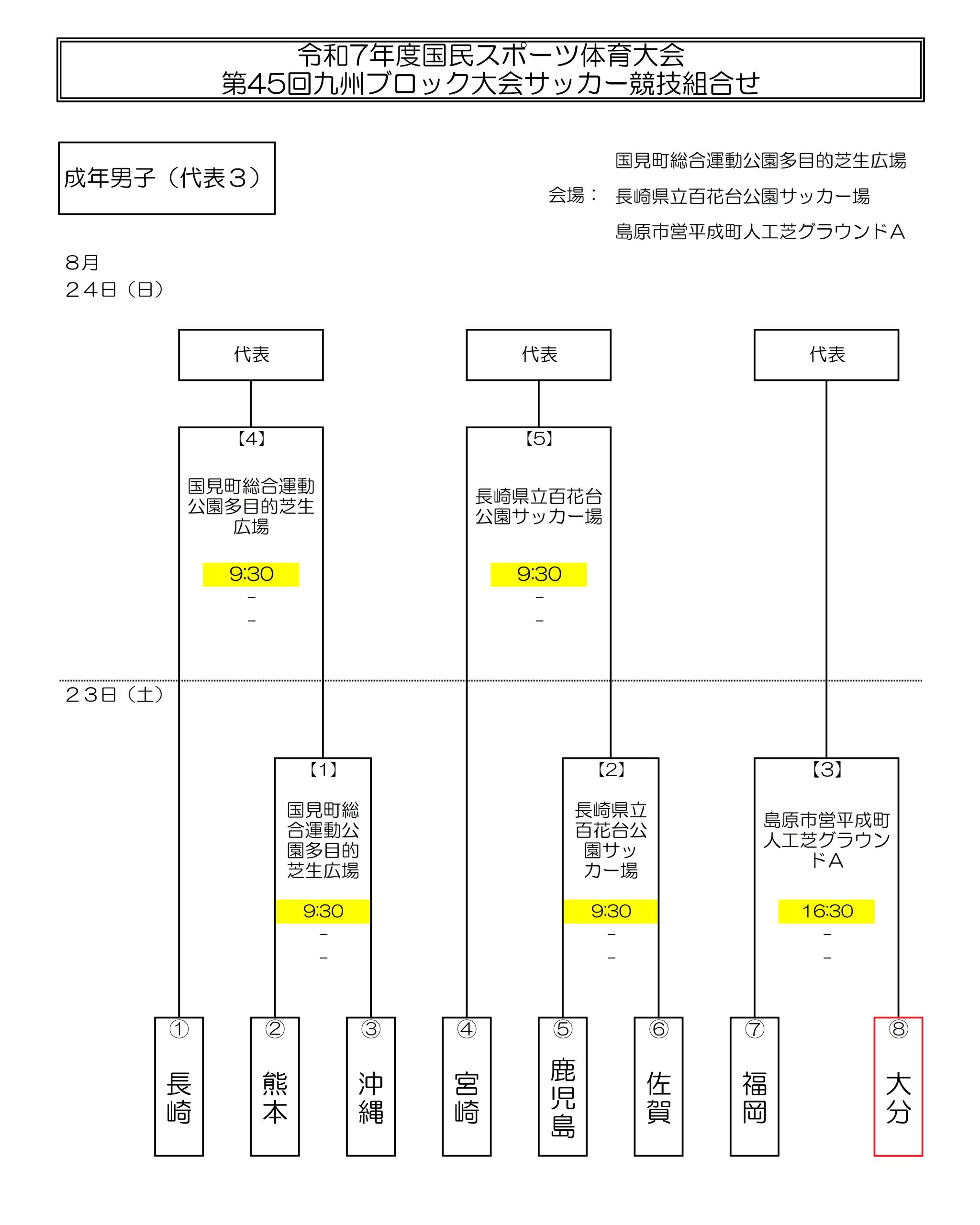 令和7年度 国民スポーツ大会 第45回九州ブロック大会 サッカー競技成年男子 組み合わせについて | ジェイリースFC